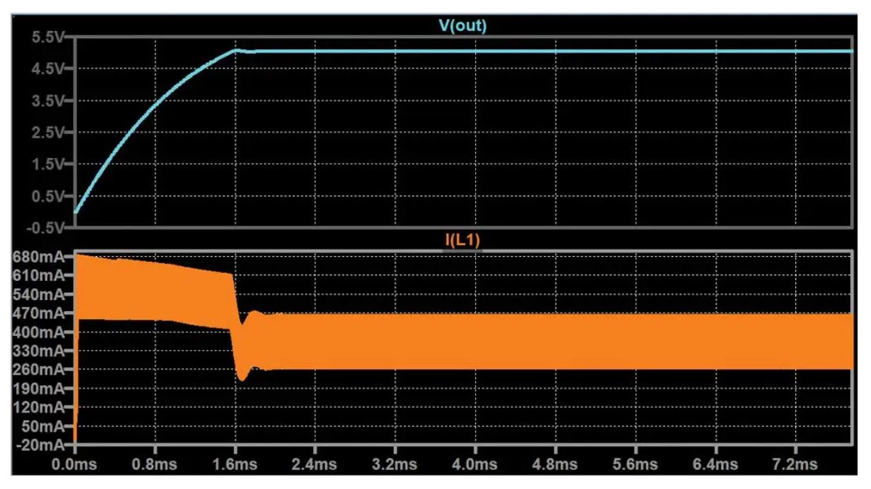 如何在沒有軟啟動方程的情況下測量和確定軟啟動時序？