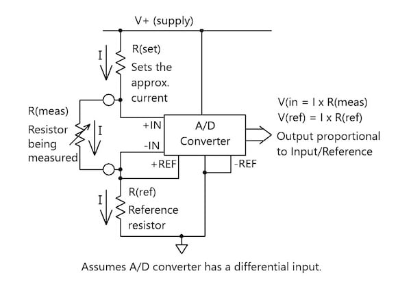 使用模數(shù)轉(zhuǎn)換器的比例電阻測量基礎(chǔ)知識(shí)