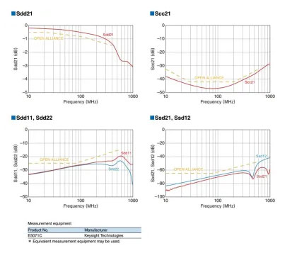用于汽車以太網車載系統中噪聲抑制的共模扼流圈 用于汽車以太網車載系統中噪聲抑制的共模扼流圈