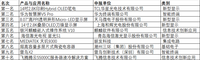 CITE2024創新金獎&創新獎獲獎名單公布！