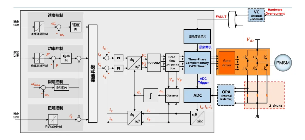 低成本變頻技術賦能洗碗機 BLDC電機能效提升30%的解決方案 低成本變頻技術賦能洗碗機 BLDC電機能效提升30%的解決方案