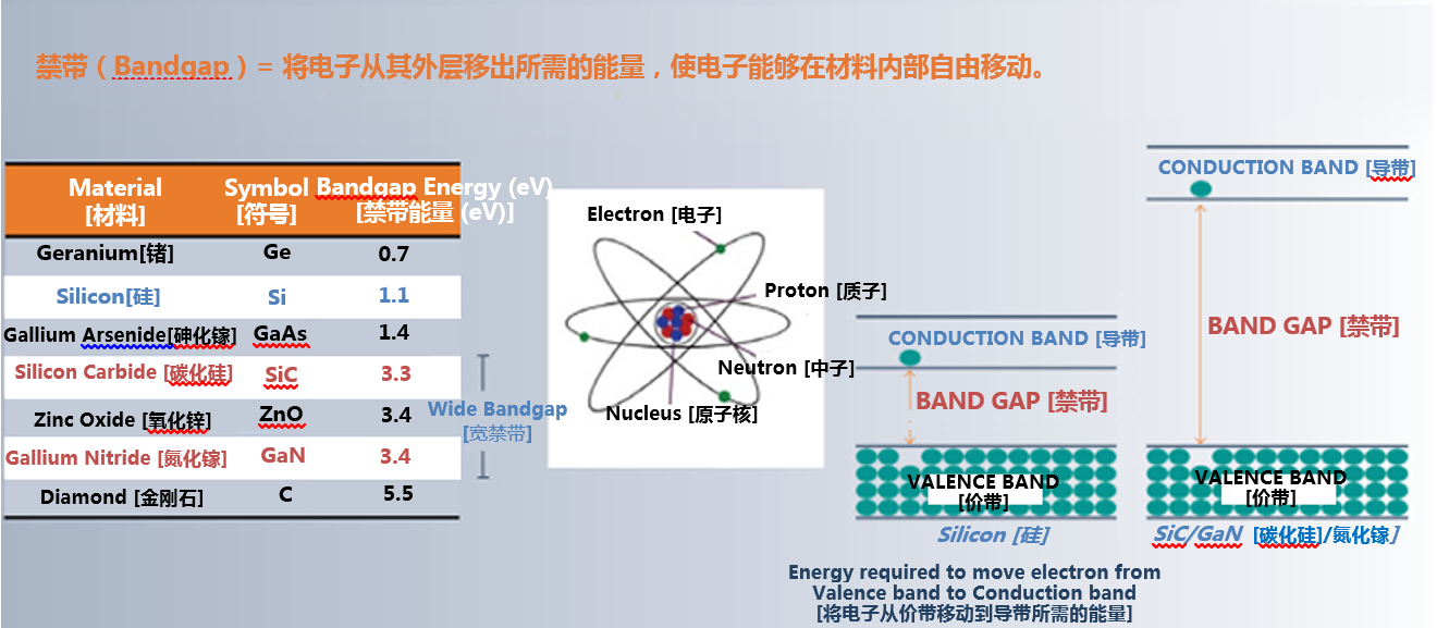 從實驗室到市場:碳化硅功率器件如何突破可靠性瓶頸 從實驗室到市場:碳化硅功率器件如何突破可靠性瓶頸