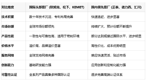 不再糾結選型！五大關鍵參數(shù)鎖定最佳信號繼電器