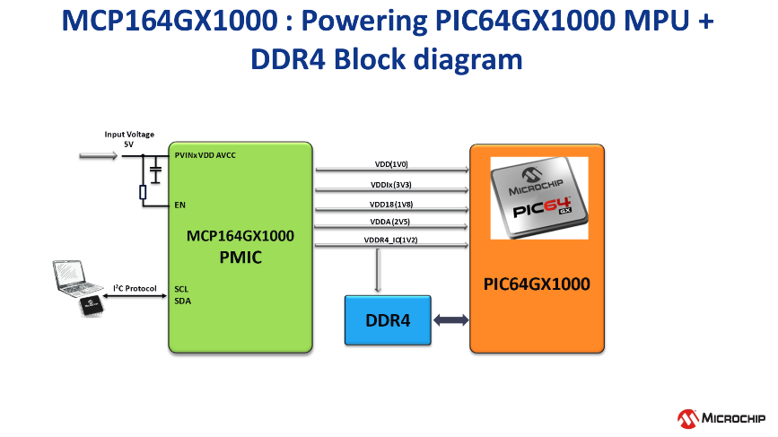 高度集成的PMIC為人工智能應用帶來關鍵優勢 高度集成的PMIC為人工智能應用帶來關鍵優勢