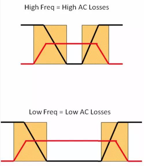 如何選擇電源系統開關控制器的 MOSFET? 如何選擇電源系統開關控制器的 MOSFET?