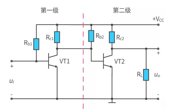 什么是多級放大電路？