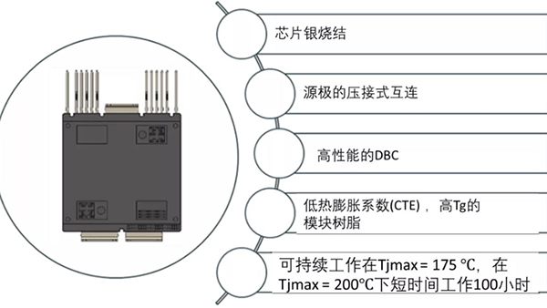 如何充分發揮碳化硅耐高溫的優勢？