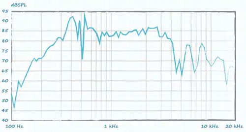 詳解音頻頻率范圍和音頻元器件 詳解音頻頻率范圍和音頻元器件