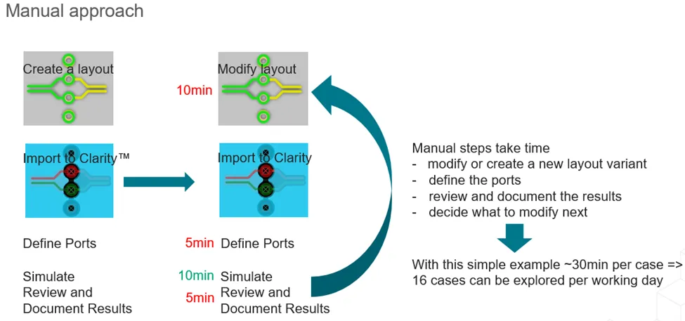 如何省時省力地優(yōu)化差分對過孔過渡? 如何省時省力地優(yōu)化差分對過孔過渡?