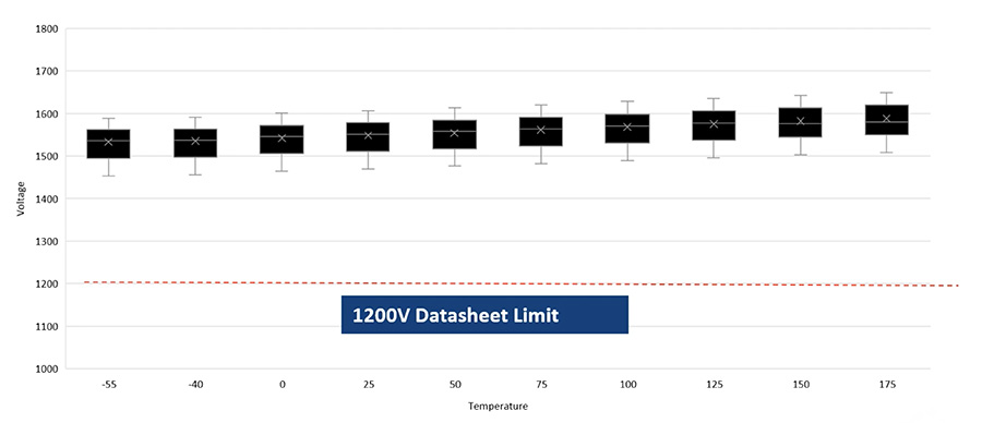 從硅到碳的跨越:EA10000電源技術(shù)路線對比與選型指南 從硅到碳的跨越:EA10000電源技術(shù)路線對比與選型指南