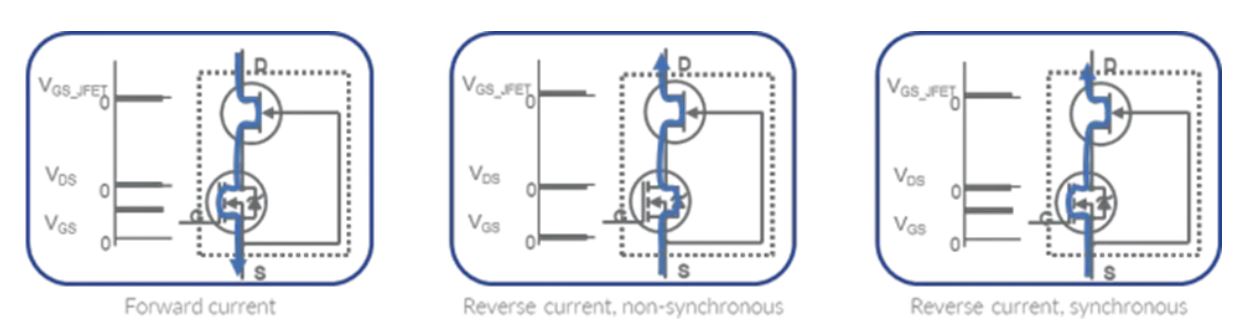 碳化硅能效革命核心突破點:共源共柵(cascode)結(jié)構(gòu)詳解 碳化硅能效革命核心突破點:共源共柵(cascode)結(jié)構(gòu)詳解