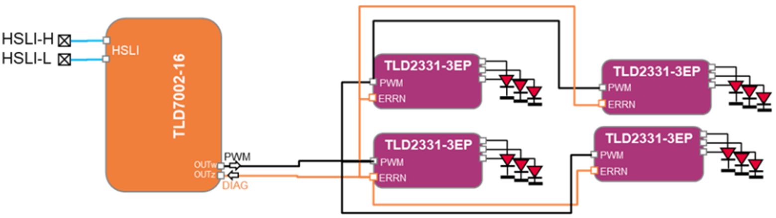 EMC與成本雙優(yōu)解 車載燈光域控制器集成方案落地 EMC與成本雙優(yōu)解 車載燈光域控制器集成方案落地