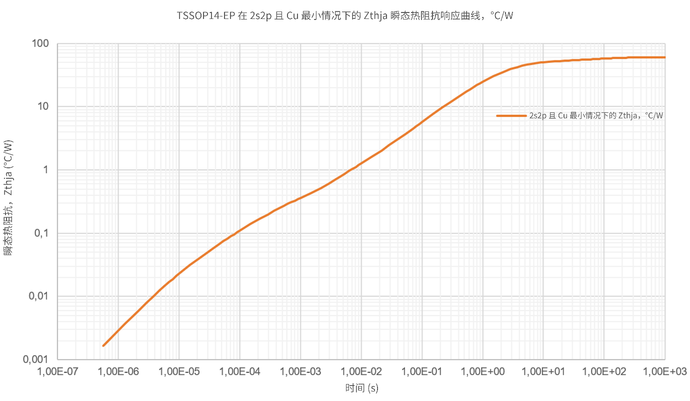 非線性響應(yīng)破局！新一代eFuse跳變曲線如何提升能效？
