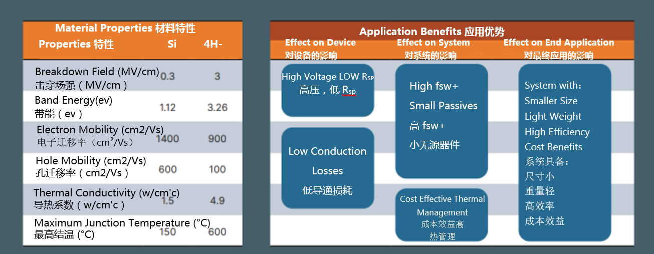 從實驗室到市場:碳化硅功率器件如何突破可靠性瓶頸 從實驗室到市場:碳化硅功率器件如何突破可靠性瓶頸