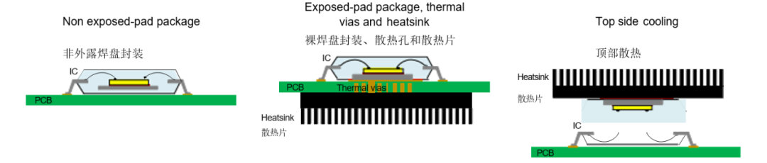 挑戰極限溫度:高溫IC設計的環境溫度與結溫攻防戰 挑戰極限溫度:高溫IC設計的環境溫度與結溫攻防戰