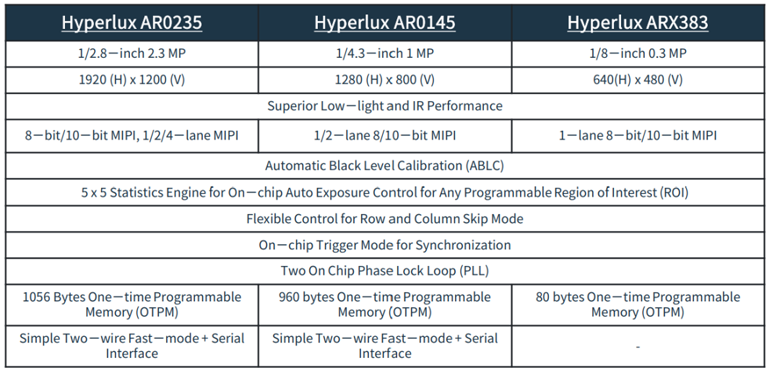全局快門 vs 量子點傳感：無人機圖像系統選型決勝指南