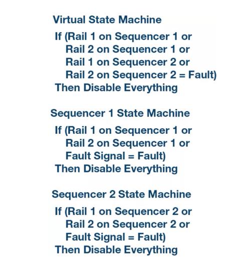 如何加快設計和調試速度？具有突破性、可擴展、直觀易用的上電時序系統是關鍵！