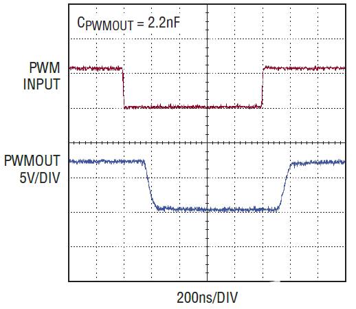 LT3761 LED驅動器精確的PWM LED調光功能 LT3761 LED驅動器精確的PWM LED調光功能