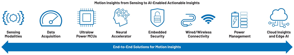 提高運動效率，助力工業碳減排