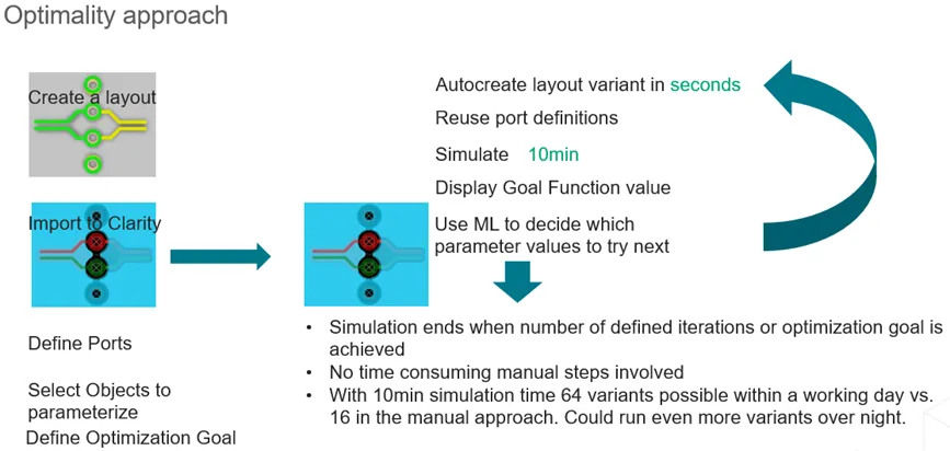 如何省時省力地優(yōu)化差分對過孔過渡? 如何省時省力地優(yōu)化差分對過孔過渡?