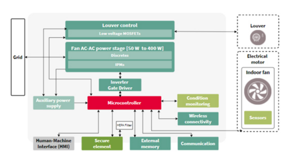 利用傳感技術(shù)監(jiān)測并解決環(huán)境問題，打造可持續(xù)未來