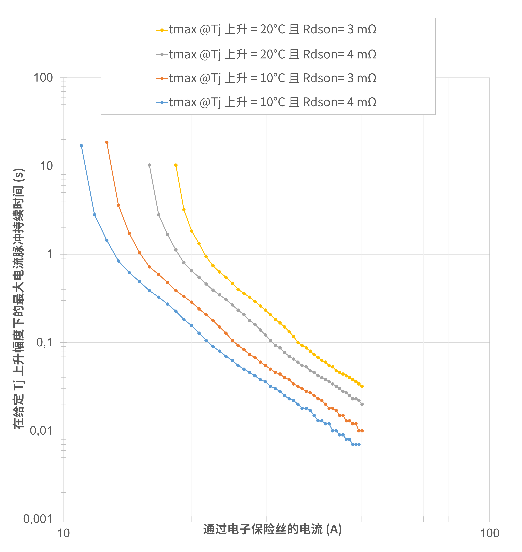 非線性響應(yīng)破局！新一代eFuse跳變曲線如何提升能效？