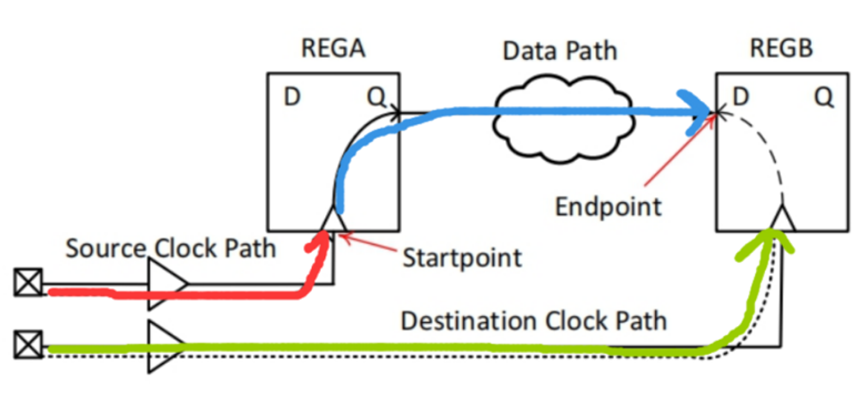 破解超大規(guī)模芯片驗(yàn)證的分割技術(shù)：從算法到實(shí)踐的全景解析