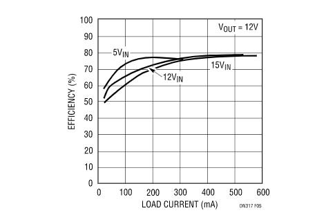 讓我們看看升壓型穩壓器是如何造就兼具升壓和降壓能力的扁平狀SEPIC的？