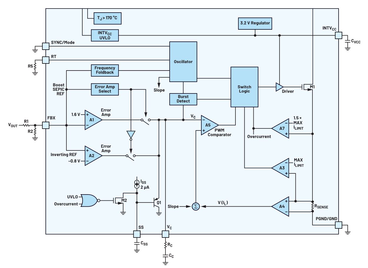 如何在沒有軟啟動方程的情況下測量和確定軟啟動時序？