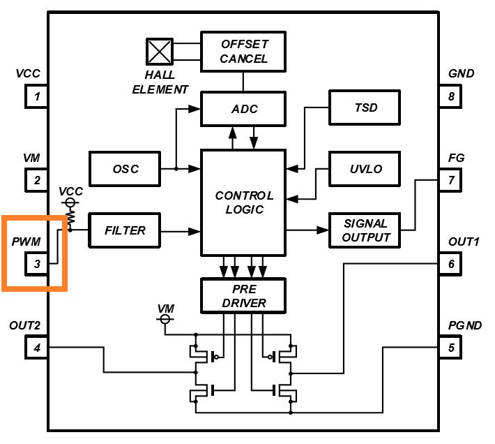 消除電刷、降低噪音:ROHM 的新型電機(jī)驅(qū)動(dòng)器 IC 消除電刷、降低噪音:ROHM 的新型電機(jī)驅(qū)動(dòng)器 IC