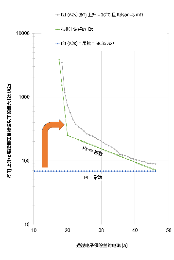 非線性響應(yīng)破局！新一代eFuse跳變曲線如何提升能效？