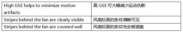超越毫秒級響應(yīng)!全局快門圖像傳感器如何驅(qū)動視覺系統(tǒng)效能躍升 超越毫秒級響應(yīng)!全局快門圖像傳感器如何驅(qū)動視覺系統(tǒng)效能躍升