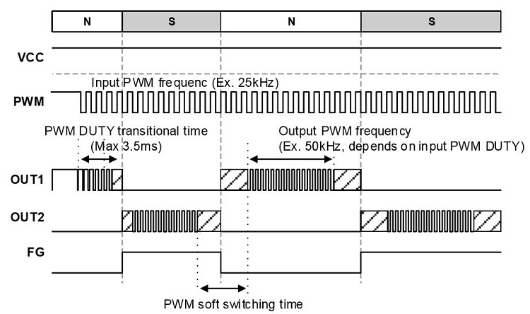 消除電刷、降低噪音:ROHM 的新型電機(jī)驅(qū)動(dòng)器 IC 消除電刷、降低噪音:ROHM 的新型電機(jī)驅(qū)動(dòng)器 IC