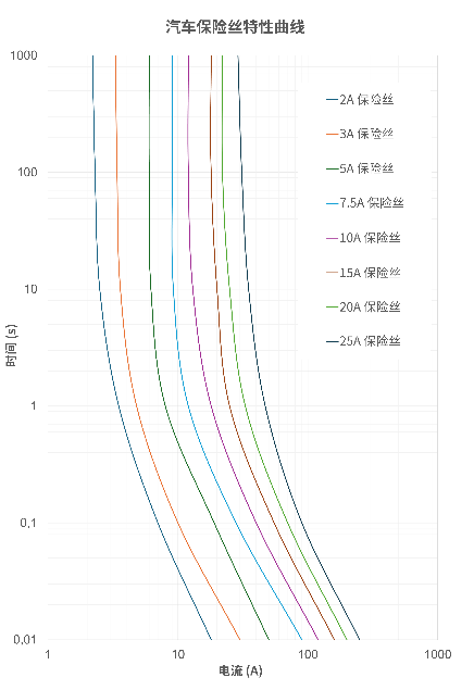非線性響應(yīng)破局！新一代eFuse跳變曲線如何提升能效？