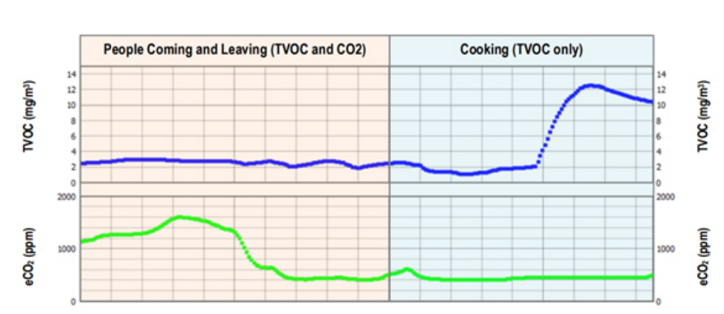 利用傳感技術(shù)監(jiān)測并解決環(huán)境問題，打造可持續(xù)未來