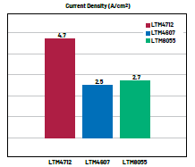 新一代μModule穩壓器如何實現能效與熱性能雙提升？