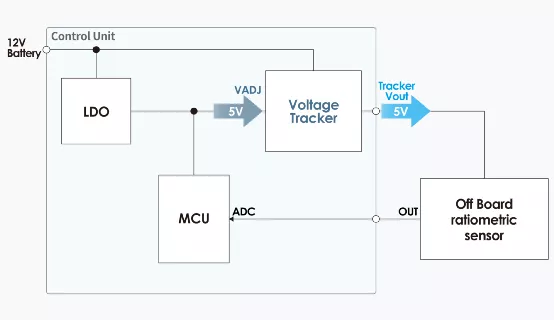 什么是電壓跟蹤器? 什么是電壓跟蹤器?