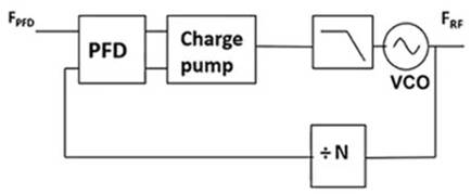 使用平移環模塊快速構建低抖動、高頻率的時鐘 使用平移環模塊快速構建低抖動、高頻率的時鐘