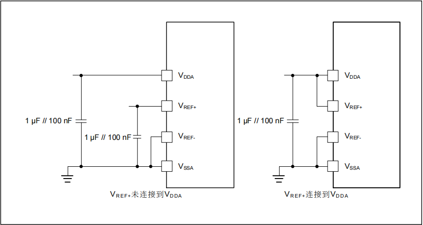 如何提高AT32 MCU ADC轉(zhuǎn)換精度 如何提高AT32 MCU ADC轉(zhuǎn)換精度