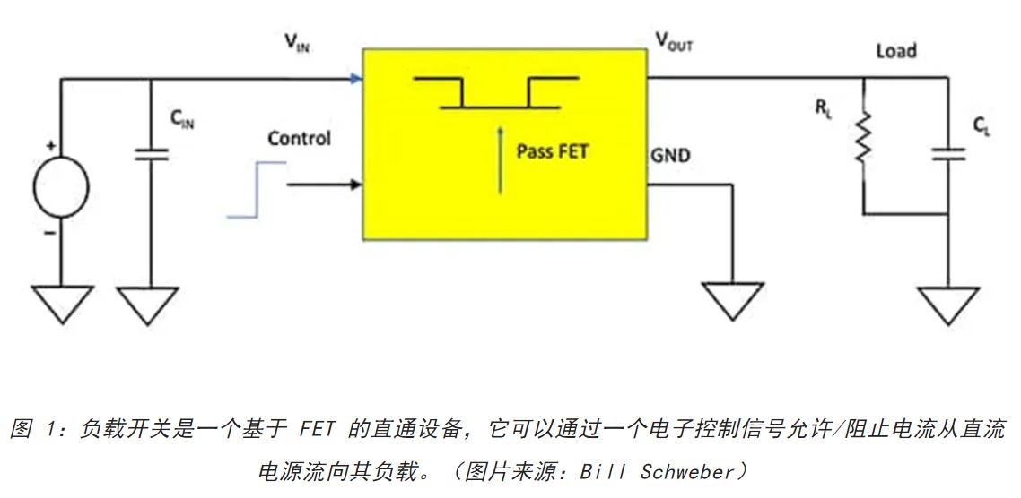 電源軌難管理？試試這些新型的負載開關 IC！