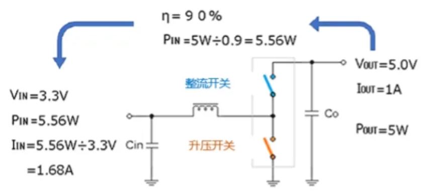 低邊開關的最大電流和可輸出的最大輸出電流 低邊開關的最大電流和可輸出的最大輸出電流