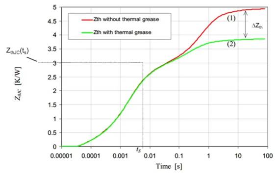功率器件熱設(shè)計基礎(chǔ)(十)——功率半導體器件的結(jié)構(gòu)函數(shù) 功率器件熱設(shè)計基礎(chǔ)(十)——功率半導體器件的結(jié)構(gòu)函數(shù)