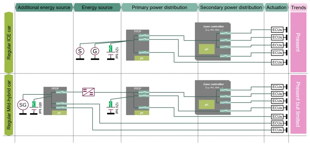 揭秘:48V系統(tǒng)如何撬動汽車收益杠桿 揭秘:48V系統(tǒng)如何撬動汽車收益杠桿