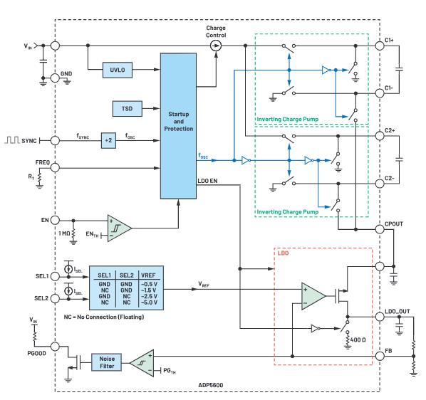 交錯式反相電荷泵如何破解EMI/紋波雙難題? 交錯式反相電荷泵如何破解EMI/紋波雙難題?