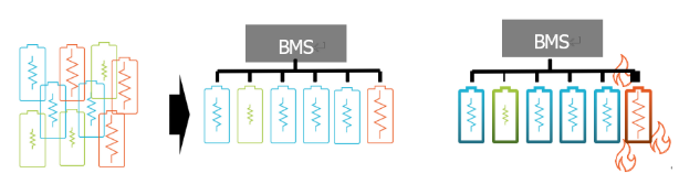 電池阻抗譜（EIS）如何精準量化電芯的“體質”好壞？