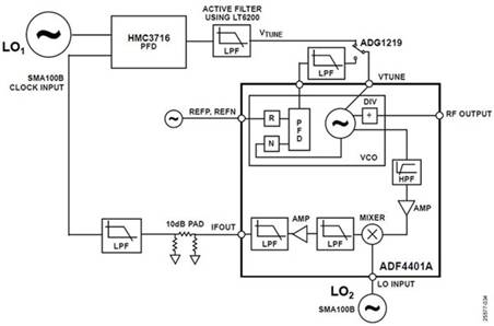 使用平移環模塊快速構建低抖動、高頻率的時鐘 使用平移環模塊快速構建低抖動、高頻率的時鐘