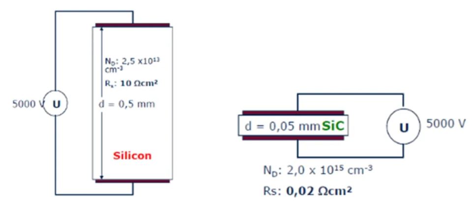 功率器件熱設計基礎(一)——功率半導體的熱阻 功率器件熱設計基礎(一)——功率半導體的熱阻