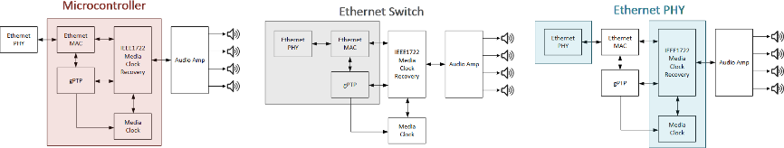揭秘TSN和環形以太網如何保障車載音頻與控制的絕對可靠