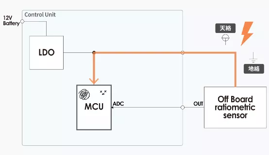 什么是電壓跟蹤器? 什么是電壓跟蹤器?