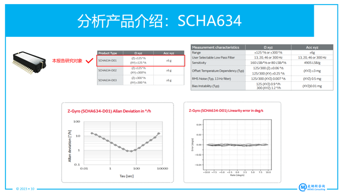 村田MEMS慣性測量單元(IMU)SCHA634產(chǎn)品分析 村田MEMS慣性測量單元(IMU)SCHA634產(chǎn)品分析